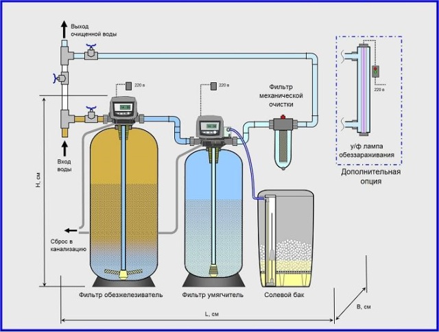 Схема монтажа фильтров обезжелезивания воды из скважины или колодца