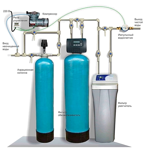 Фильтр обезжелезивания воды воды Runxin автомат 1354