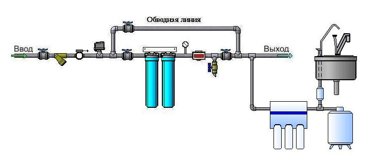 Схема монтажа системы очистки питьевой воды в обычной московской квартире
